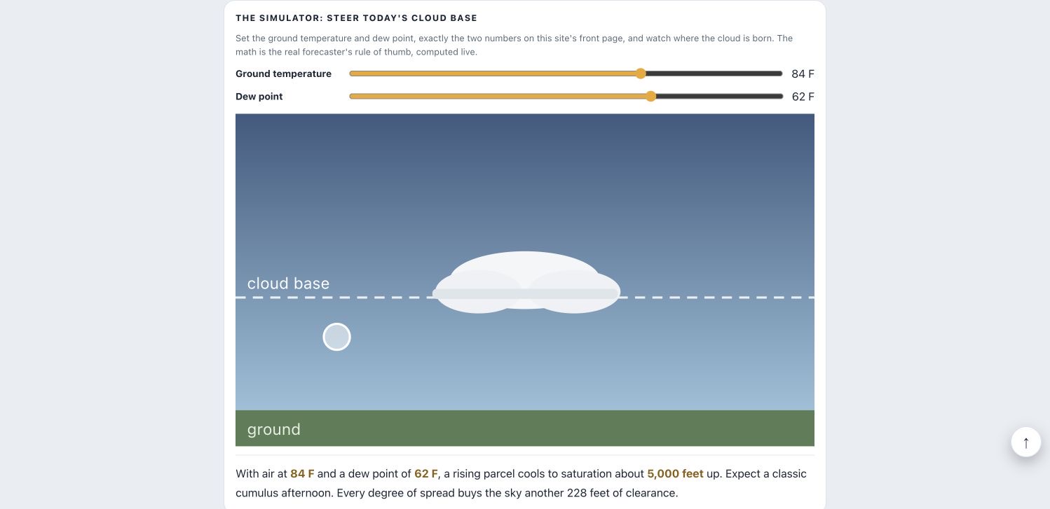 Temperature and dew point sliders in the cloud-base simulator